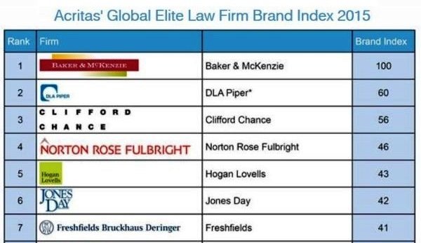 Acritas' Global Elite Law Firm Brand Index 2015