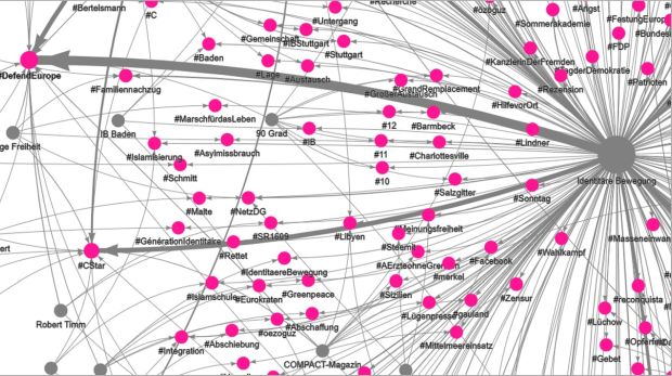 Themen und Beziehungen in Sozialen Netzwerken lassen sich automatisiert auswerten und visualisieren (Quelle: Munich Innovation Labs)
