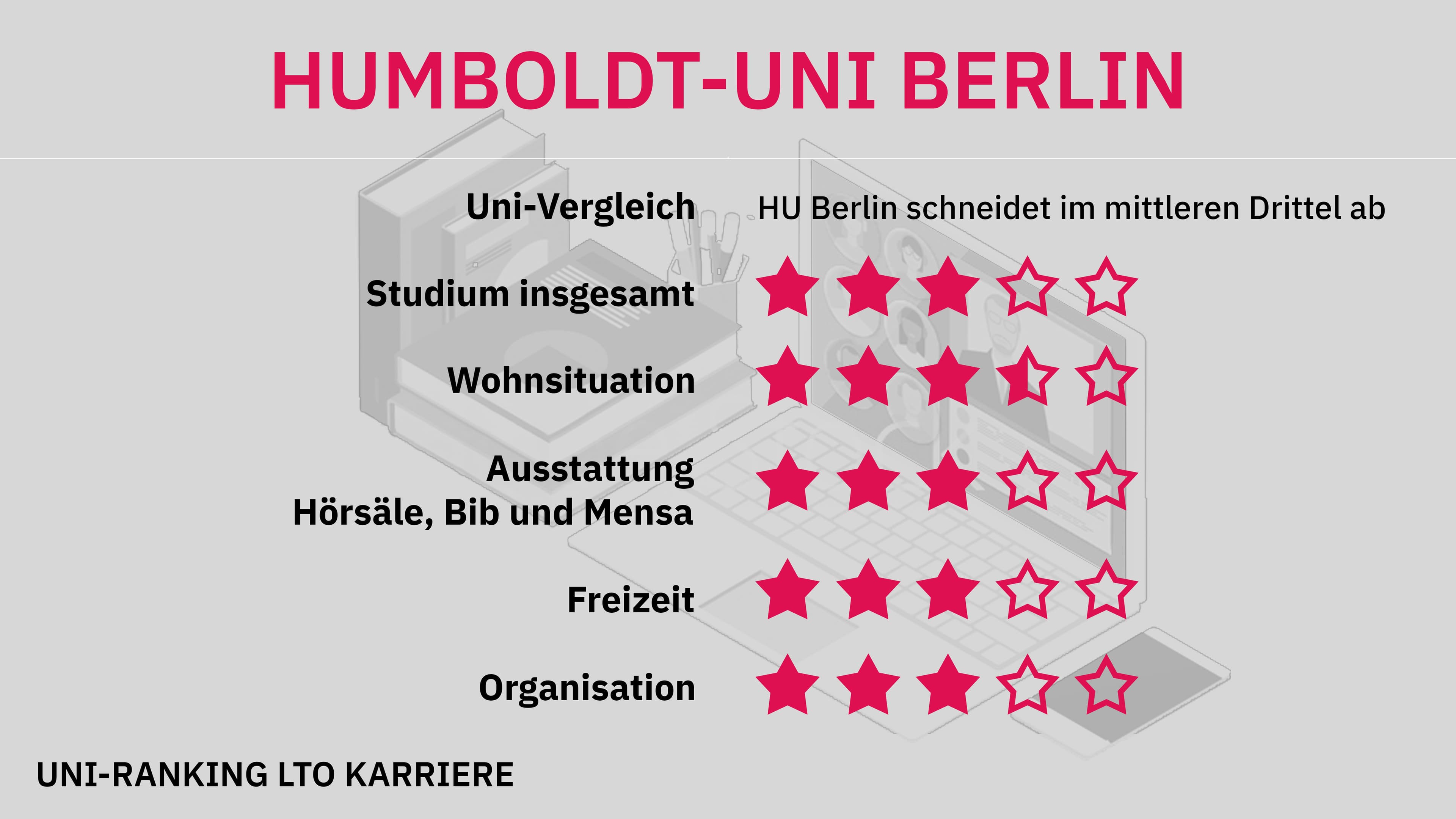 Uni-Ranking Berlin (HU)