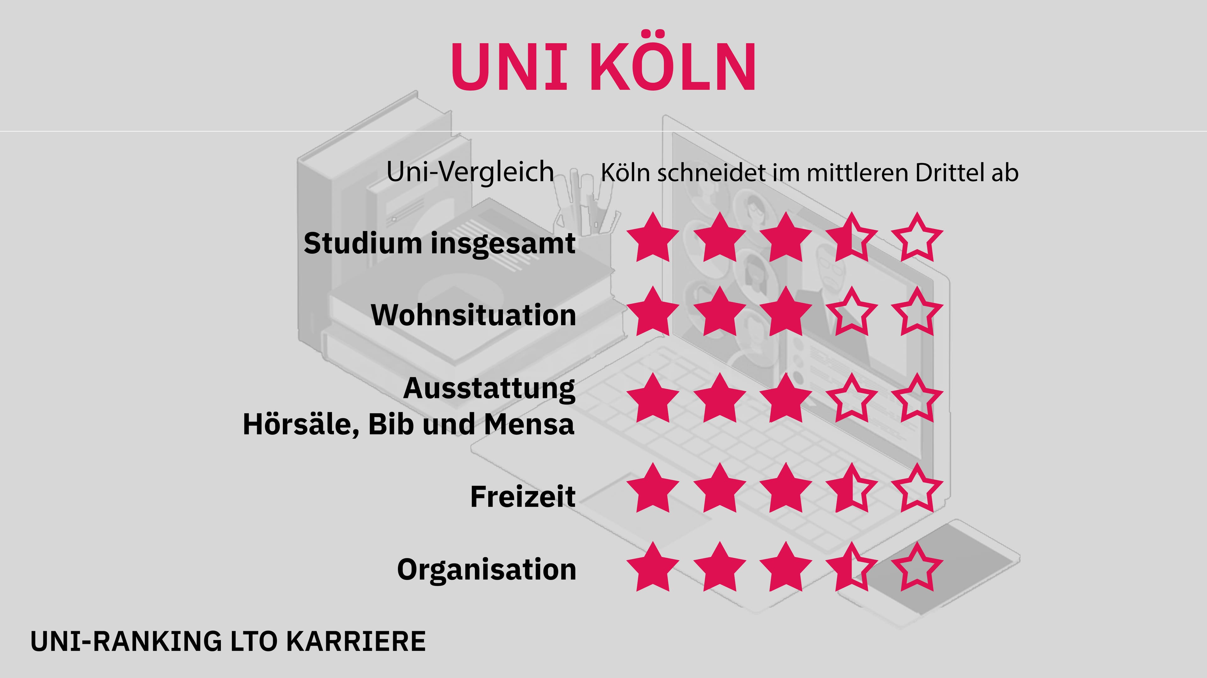 Uni-Ranking Köln